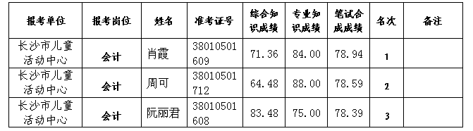 湖南事業單位招聘,湖南事業單位考試