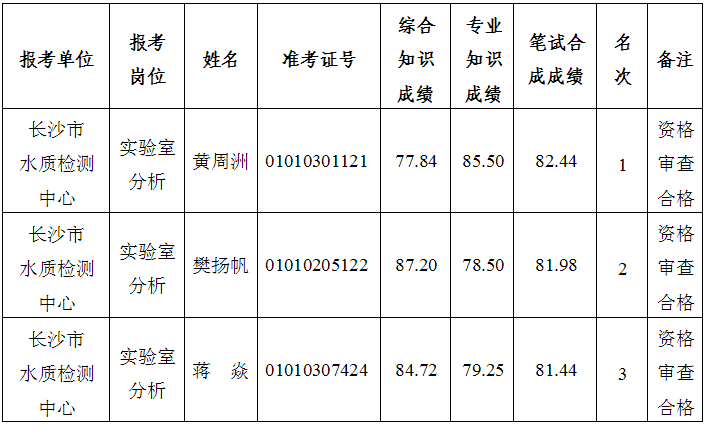 湖南事業單位招聘,湖南事業單位考試