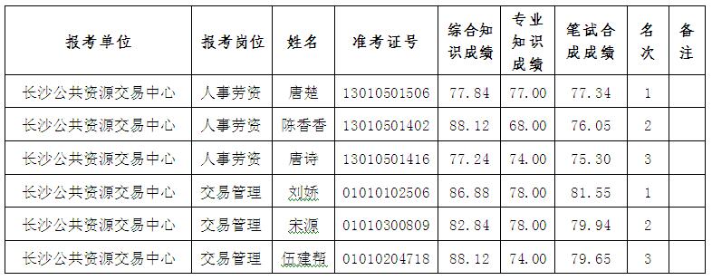 湖南事業單位招聘,湖南事業單位考試