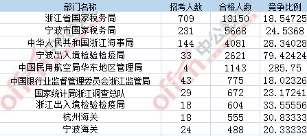 2017年國考