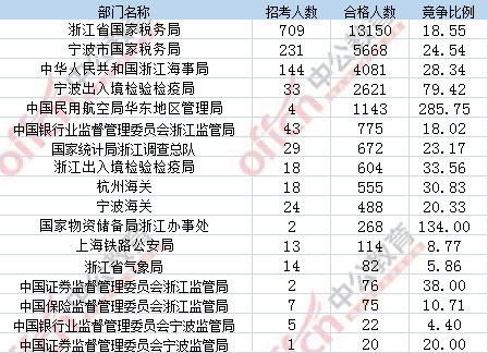 2107年國考