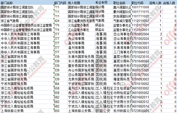 2107年國(guó)考