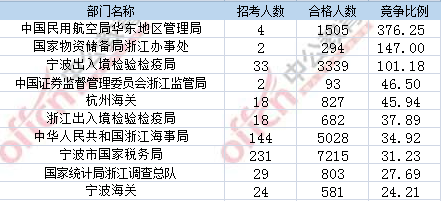 2017年國考