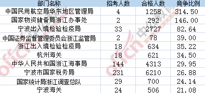 2017年國考