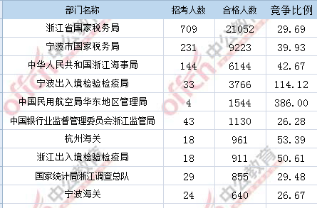 2017年國考