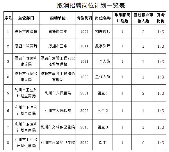 取消1-8