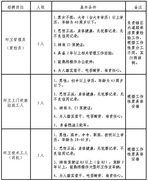 南寧經濟技術開發區市政環衛管理站.jpg