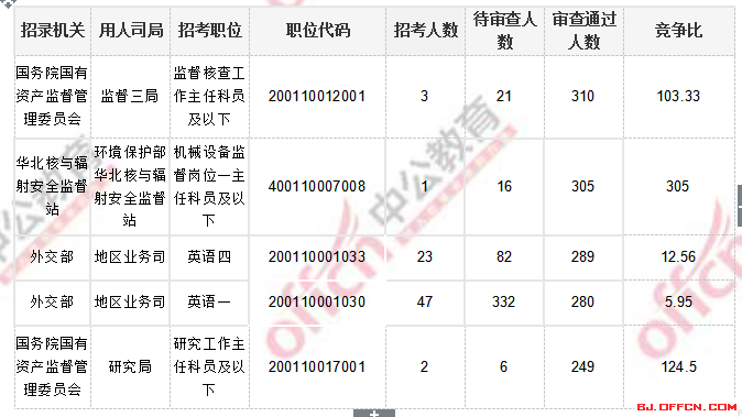 2018國考報名人數統計_北京國考報考人數3