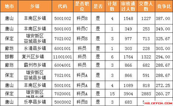 競爭比