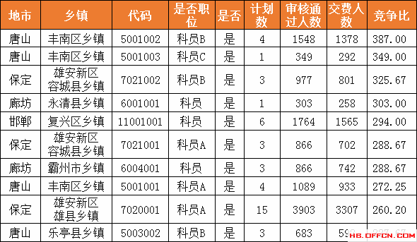 競爭比