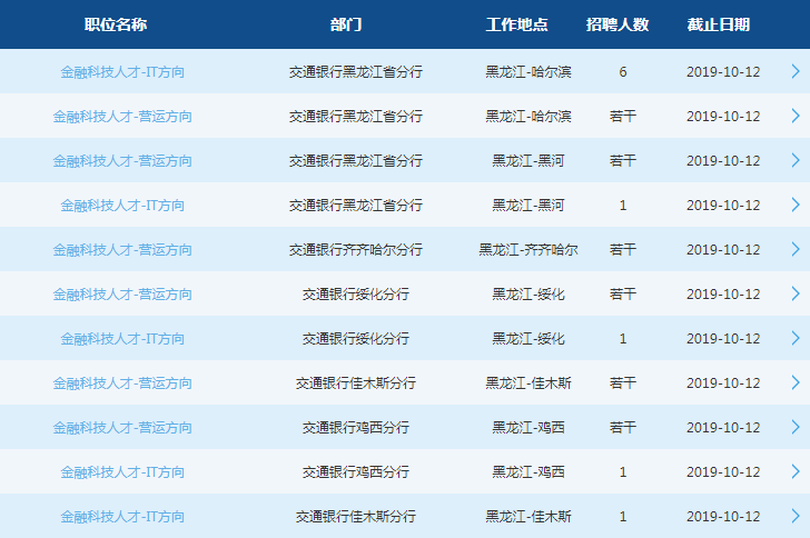 2020交通銀行黑龍江分行校園招聘